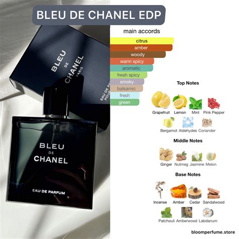 ensemble cadeau bleu chanel|bleu de chanel ingredients.